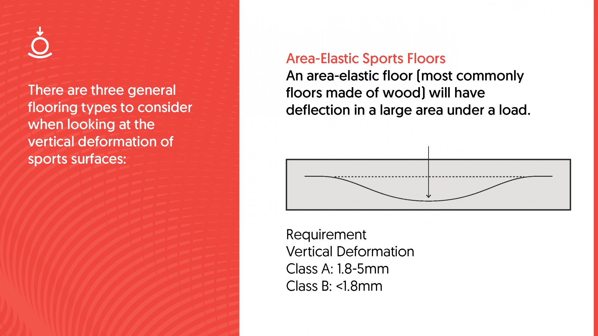 Area Elastic Sports Floors
