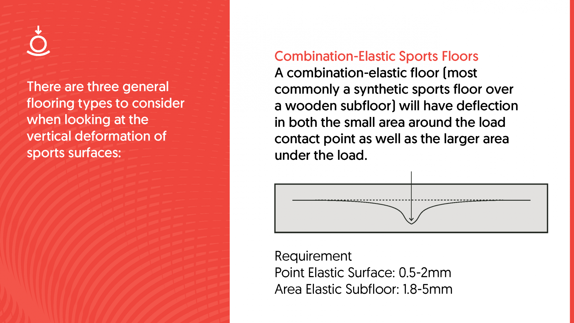 Combination Elastic Sports Floors